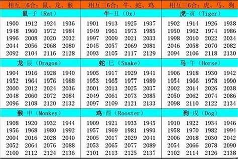 1977年屬什麼生肖|1977年1月出生属什么生肖